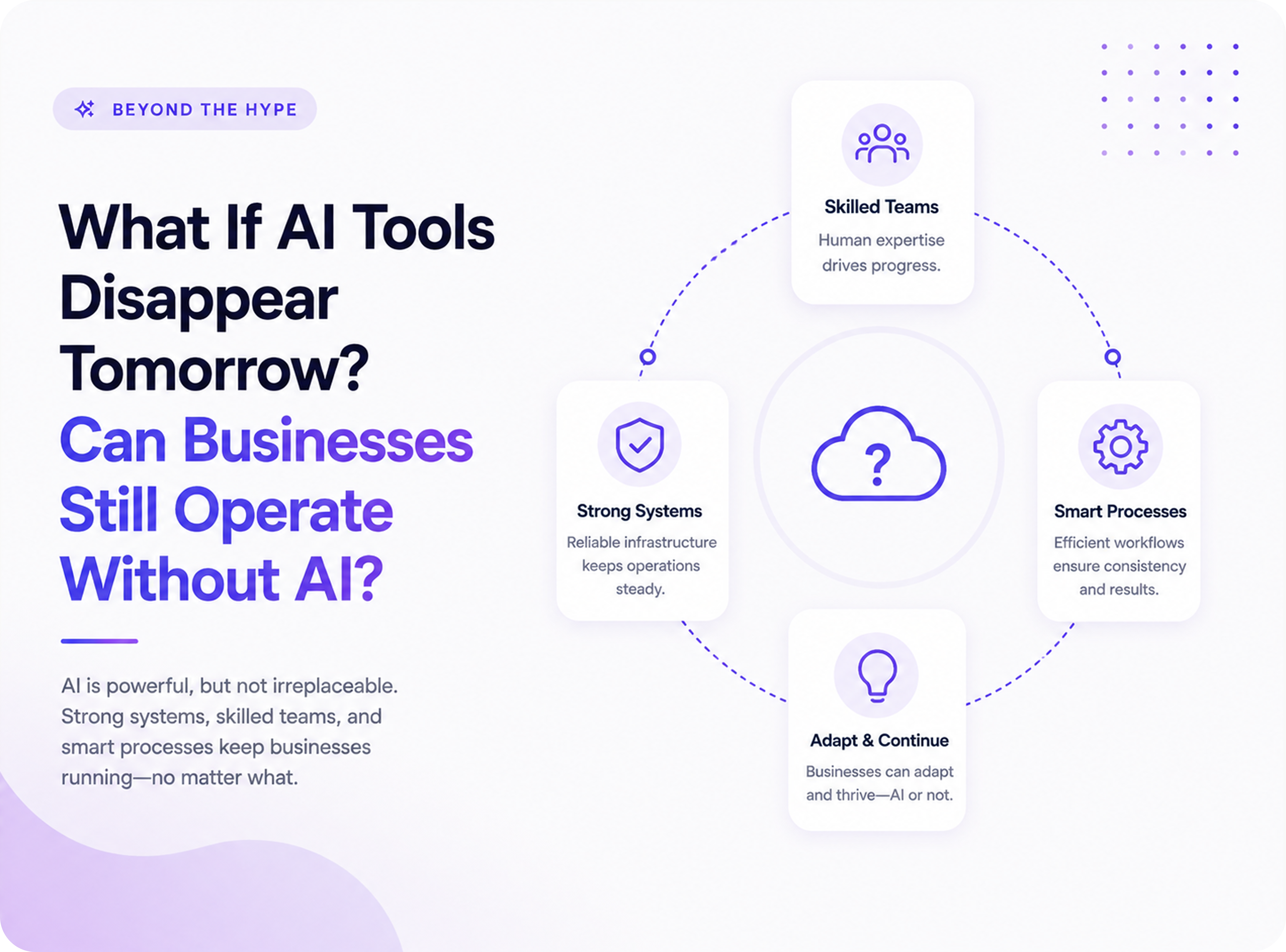 Can Businesses Operate Without AI Tools?